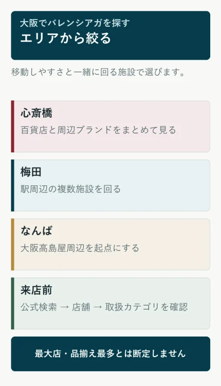 大阪でバレンシアガの店舗をエリアと公式ストア検索から確認する図