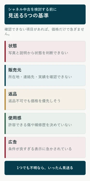 シャネル中古を見送るか考える5つの判断基準を示す図